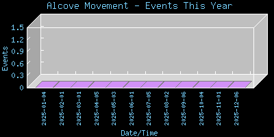 AlcovePIR-EventsThisYear