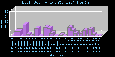 BackDoor-EventsLastMonth