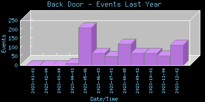 BackDoor-EventsLastYear