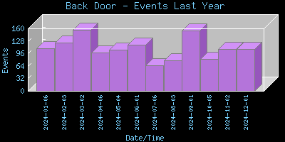 BackDoor-EventsLastYear