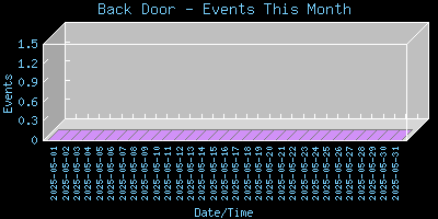 BackDoor-EventsThisMonth