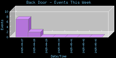 BackDoor-EventsThisWeek