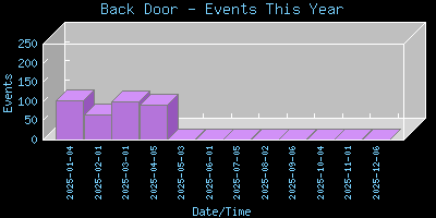 BackDoor-EventsThisYear