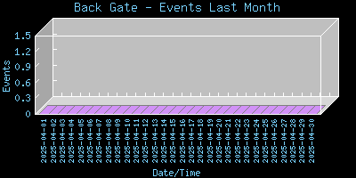 BackGate-EventsLastMonth