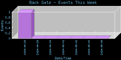 BackGate-EventsThisWeek