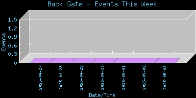 BackGate-EventsThisWeek