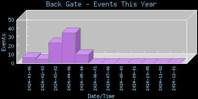 BackGate-EventsThisYear