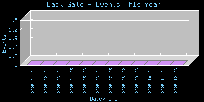 BackGate-EventsThisYear