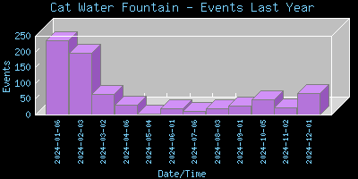 CatWaterFountain-EventsLastYear