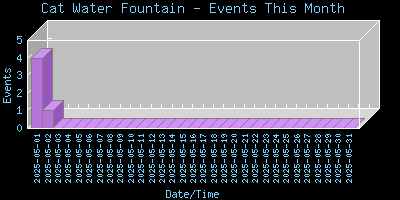 CatWaterFountaint-EventsThisMonth