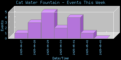 CatWaterFountain-EventsThisWeek