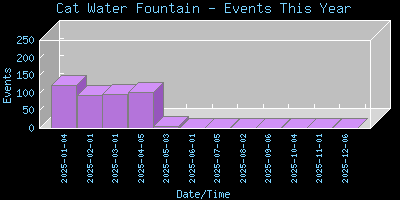 CatWaterFountain-EventsThisYear