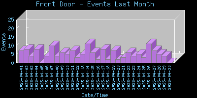 FrontDoor-EventsLastMonth