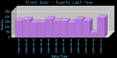 FrontDoor-EventsLastYear