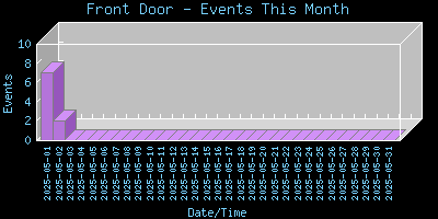 FrontDoor-EventsThisMonth