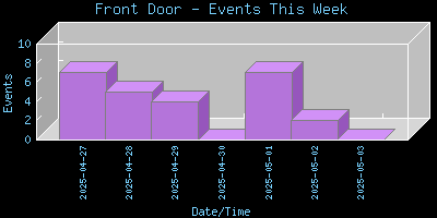 FrontDoor-EventsThisWeek