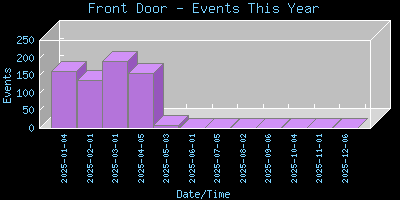 FrontDoor-EventsThisYear