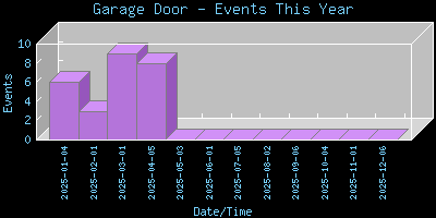 GarageDoor-EventsThisYear