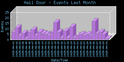 HallDoor-EventsLastMonth