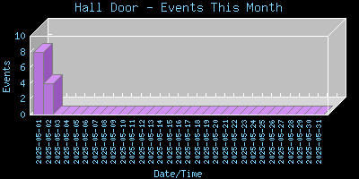 HallDoor-EventsThisMonth