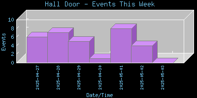 HallDoor-EventsThisWeek