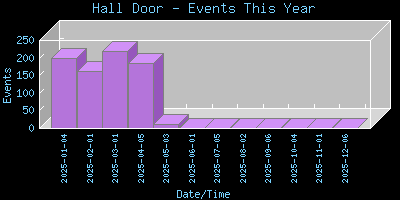 HallDoor-EventsThisYear