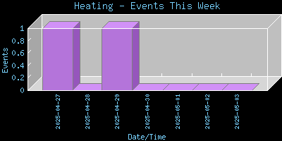 Heating-EventsThisWeek