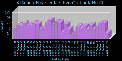 KitchenPIR-EventsLastMonth