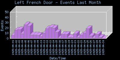 LeftFrenchDoor-EventsLastMonth