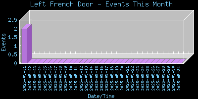 LeftFrenchDoor-EventsThisMonth