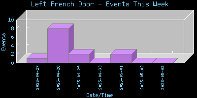 LeftFrenchDoor-EventsThisWeek