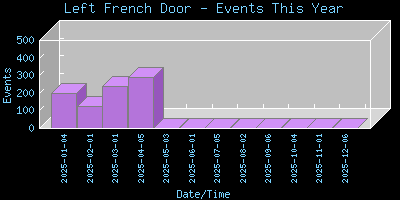 LeftFrenchDoor-EventsThisYear