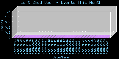 LeftShedDoor-EventsThisMonth