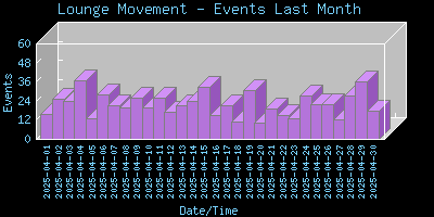 LoungePIR-EventsLastMonth