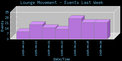 LoungePIR-EventsLastWeek