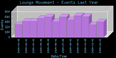 LoungePIR-EventsLastYear