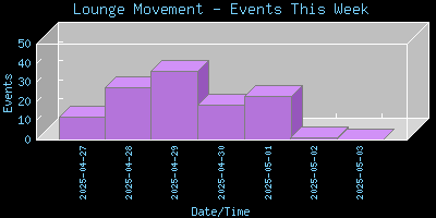 LoungePIR-EventsThisWeek