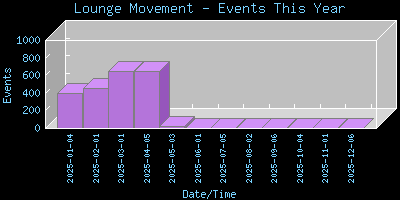 LoungePIR-EventsThisYear