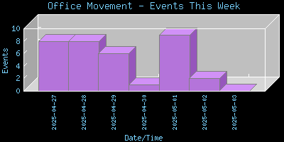 OfficePIR-EventsThisWeek