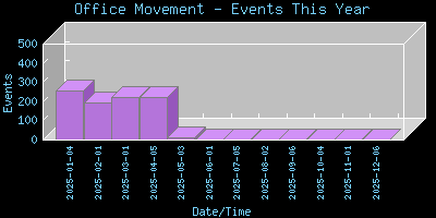 OfficePIR-EventsThisYear