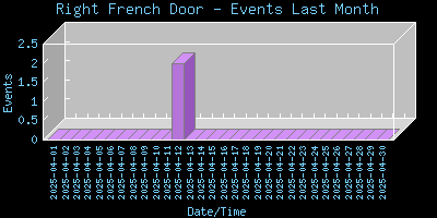 RightFrenchDoor-EventsLastMonth