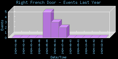 RightFrenchDoor-EventsLastYear