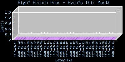 RightFrenchDoor-EventsThisMonth