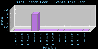 RightFrenchDoor-EventsThisYear