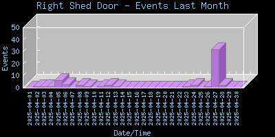 RightShedDoor-EventsLastMonth