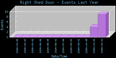 RightShedDoor-EventsLastYear