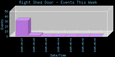 RightShedDoor-EventsThisWeek