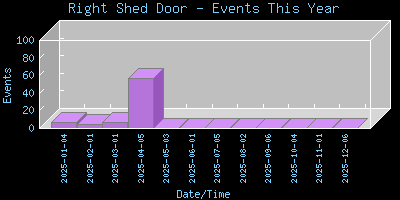 RightShedDoor-EventsThisYear