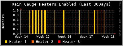 heaters-30Days