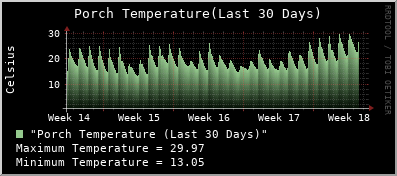 porch-30Days